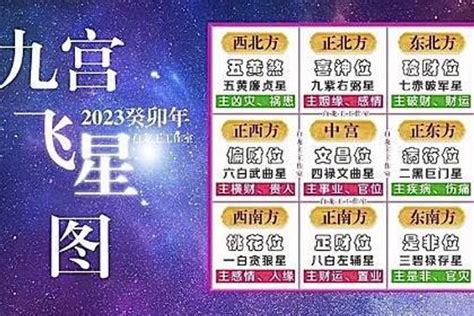 九星2023|【2023九宮飛星圖佈局】一文助你兔年催吉避凶